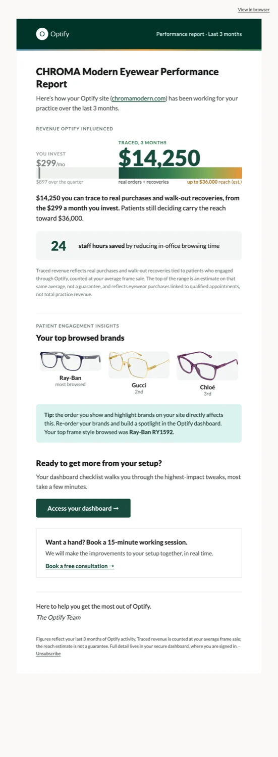 Optify monthly ROI on real revenue